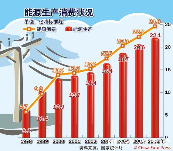从四组最新数据感知经济活力潜力 从四组最新数据感知经济活力潜力