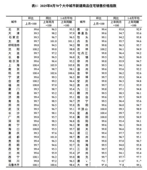 首季中国经济观察|房地产市场预期稳步向好 交易热度延续——首季中国经济一线调研报告之六 首季中国经济观察|房地产市场预期稳步向好 交易热度延续——首季中国经济一线调研报告之六