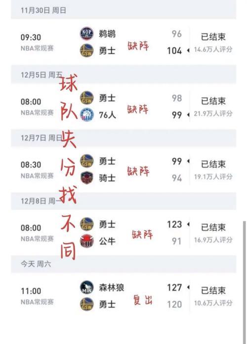 NBA官方祝贺库里超越乔丹30岁后得分纪录:复出之战创历史! NBA官方祝贺库里超越乔丹30岁后得分纪录:复出之战创历史!