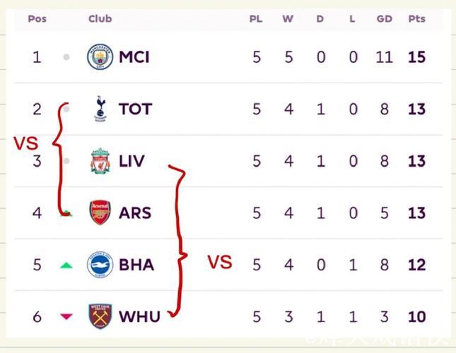 6胜19负!国王创队史新赛季开局前25场第二差纪录 6胜19负!国王创队史新赛季开局前25场第二差纪录