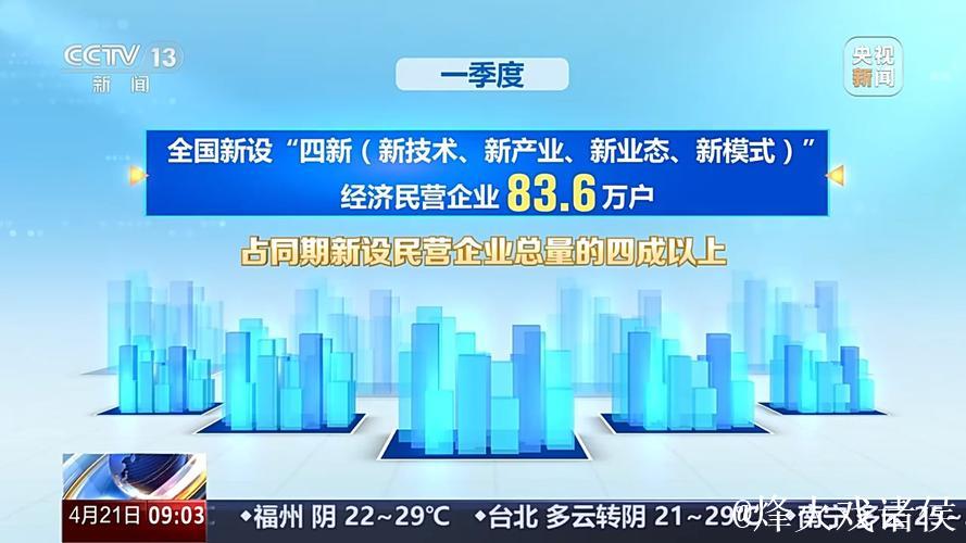 新华社权威快报｜全国登记在册民营企业超过5700万户