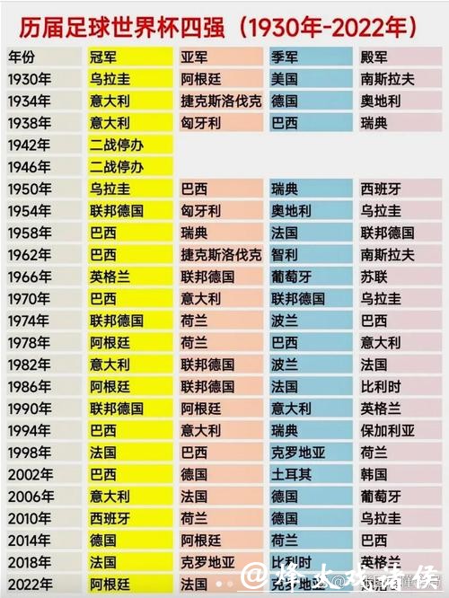 世界杯各国球队历史表现全解析