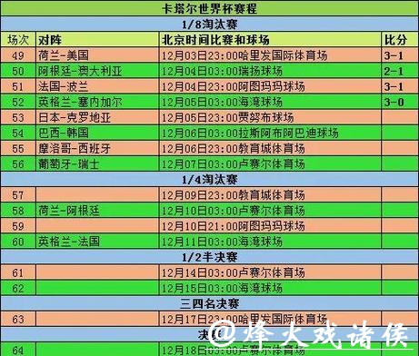 全面解析：世界杯比赛数据在线查询系统