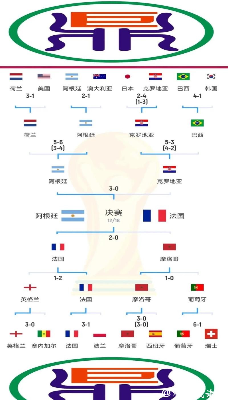 全面解析世界杯比赛走势与预测 全面解析世界杯比赛走势与预测